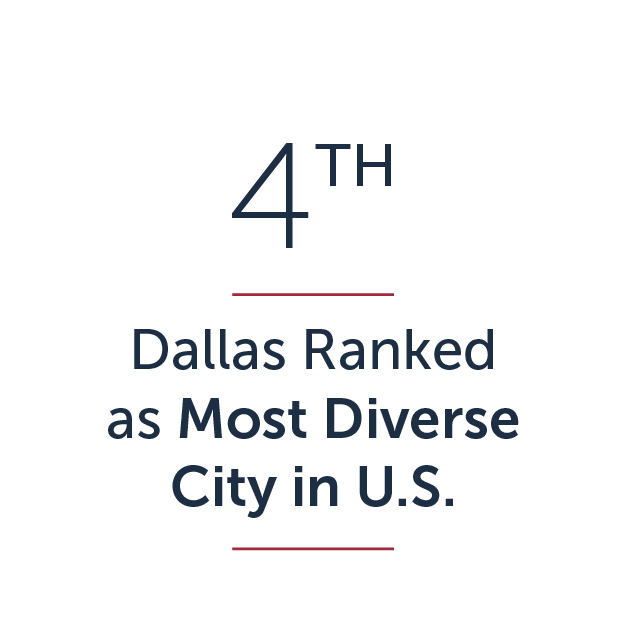 4th most diverse city in U.S.