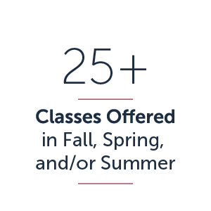 icon showing 25 plus classes offered in Fall, Spring, and/or Summer 