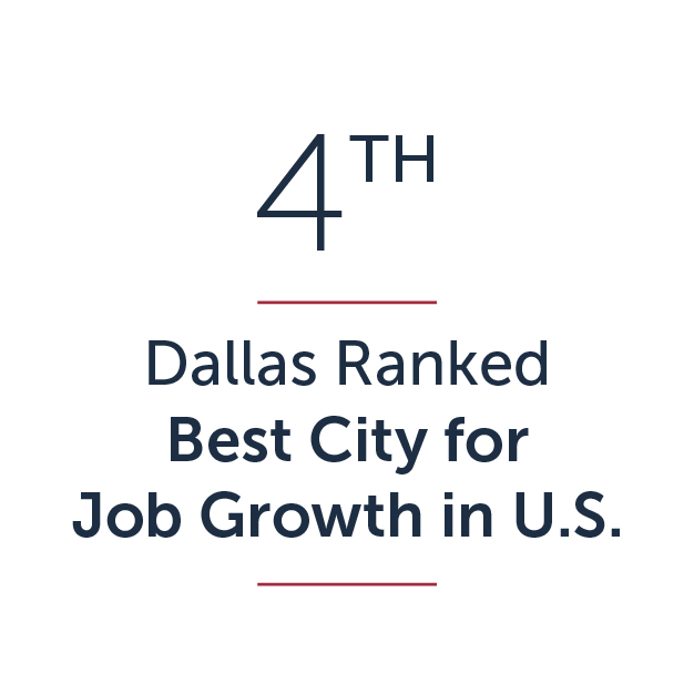 4th best city for job growth in the U.S.