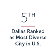 dallas ranked as 5th most diverse city in the United States