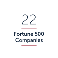 22 fortune 500 companies located in dallas infographic