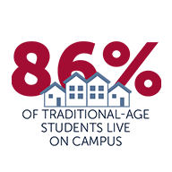86% of traditional-age students live on campus