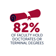 82% of faculty hold doctorates or terminal degrees