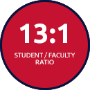 13:1 Student/Faculty Ratio
