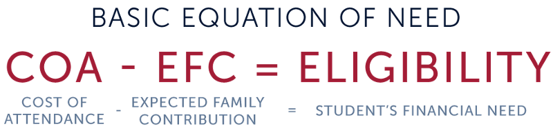 need-equation.png