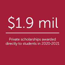 Private Scholarship Stats 2