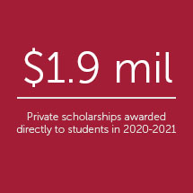 Private Scholarship Stats 2 Private Scholarship Stats 2