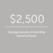$2,500 Average private scholarship award amount