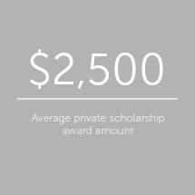 Private Scholarship Stats 3