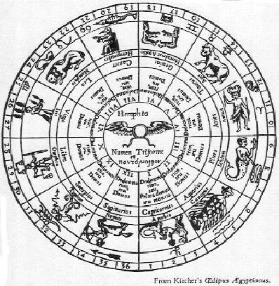 black and white graph of Astrology