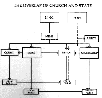black and white graph showing the overlap of church and state