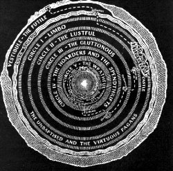 Diagram of Dante's Upper Hell