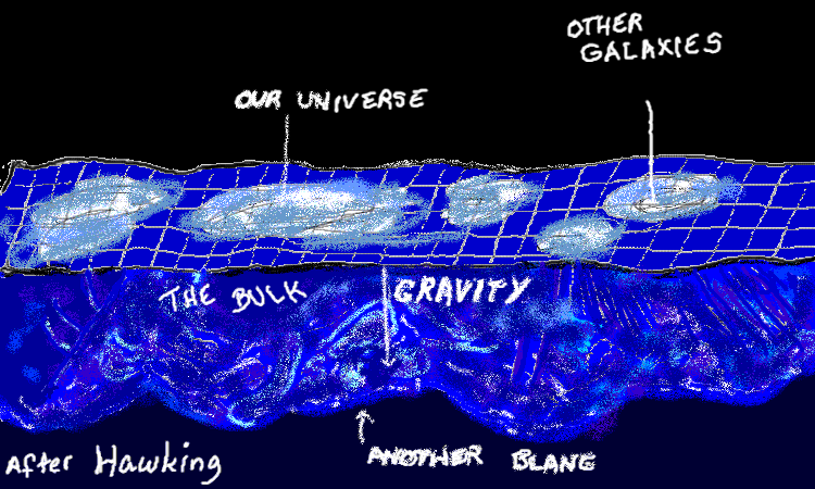picture demonstrating galaxies and universes