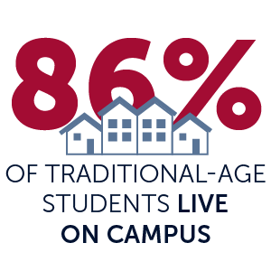 86 percent of traditional-age students live on campus